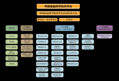 学会联袂国际食物科技联盟（IUFoST）正在2025年国